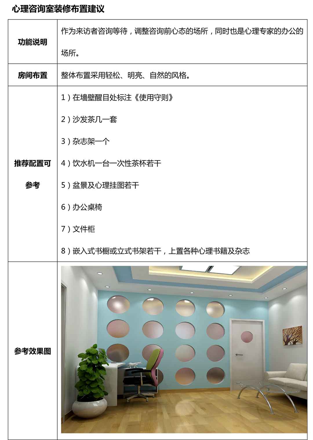 長沙某小學心理咨詢室建設(shè)方案