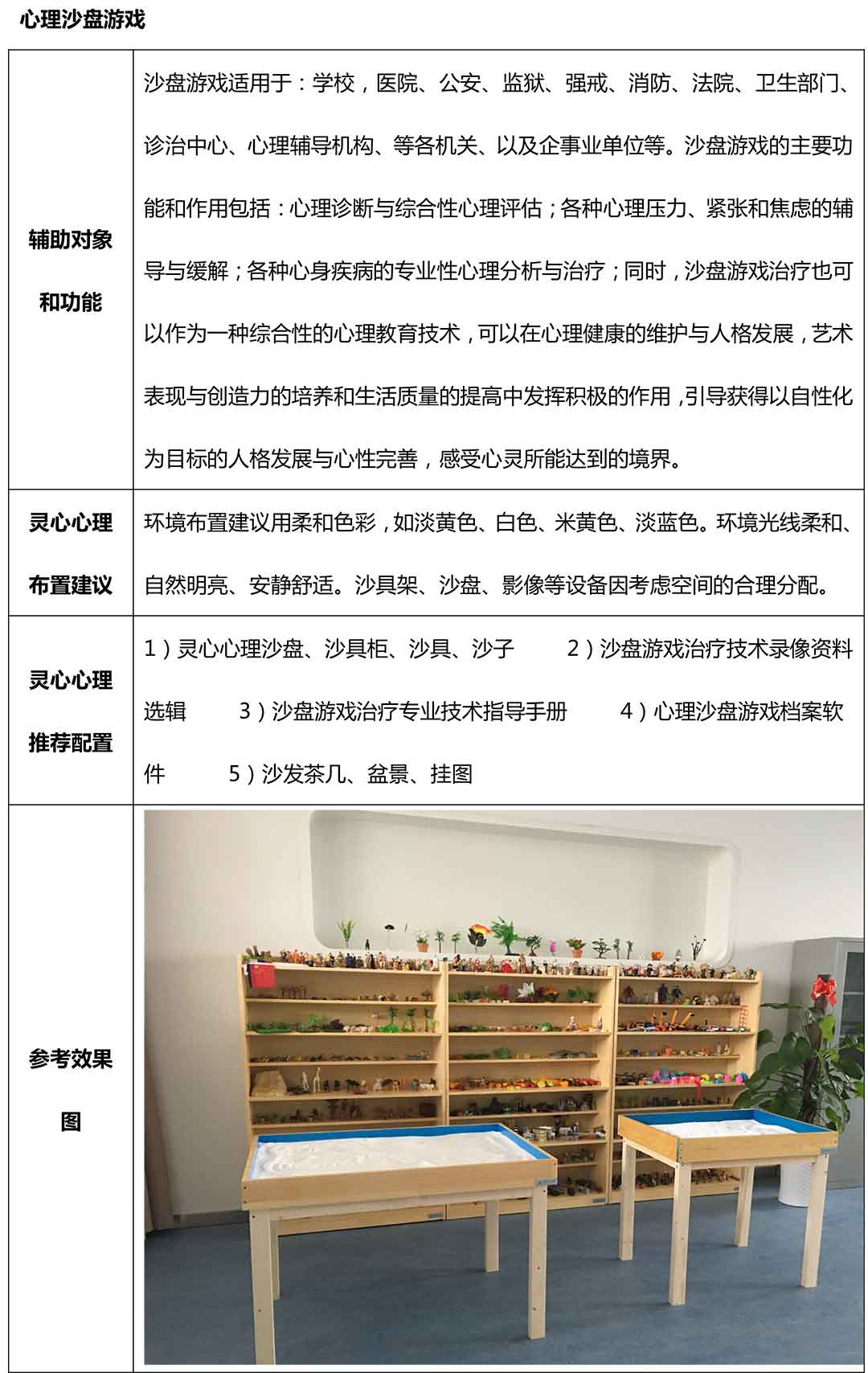 長沙某小學心理咨詢室建設(shè)方案