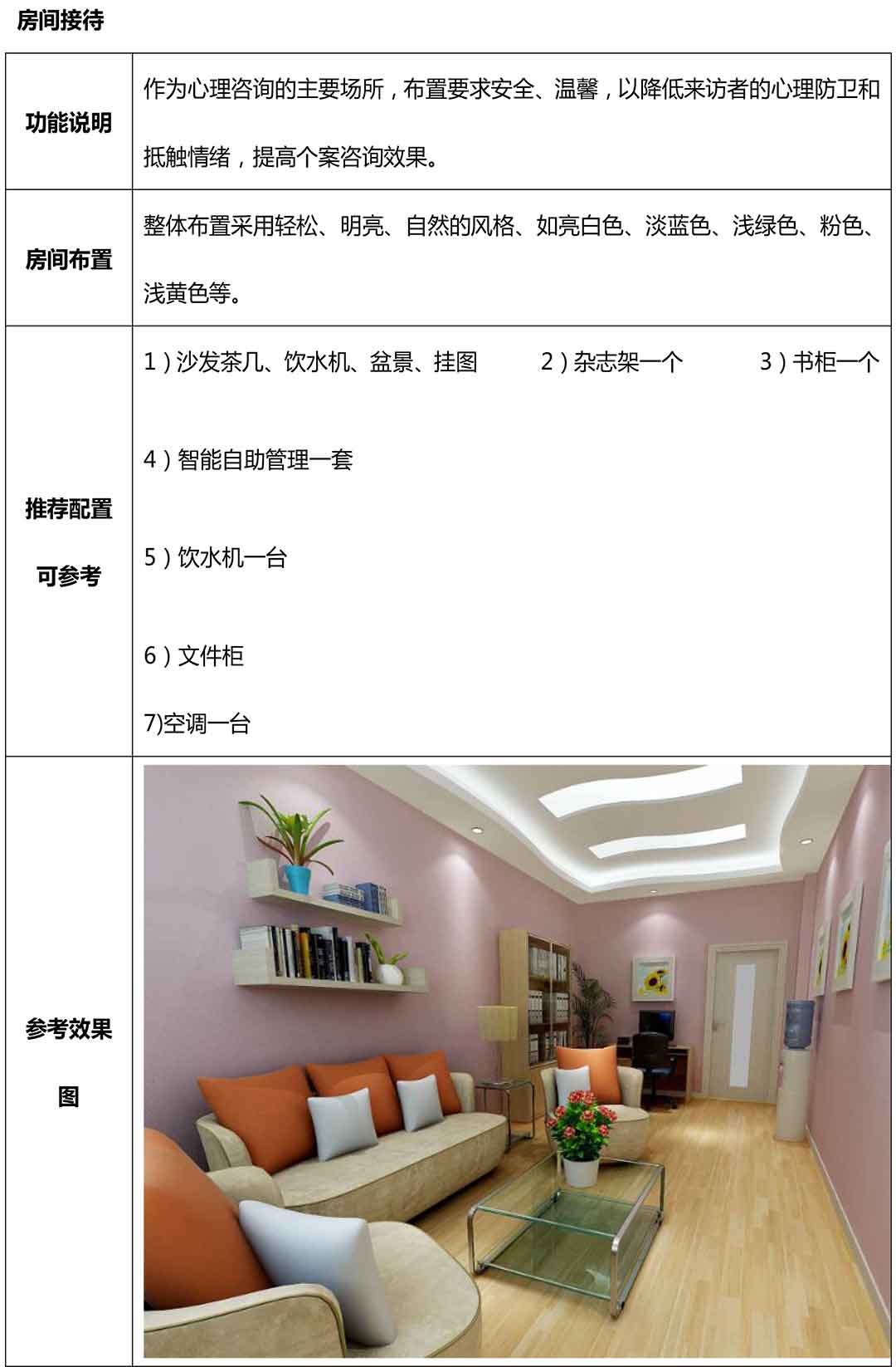 長沙某小學心理咨詢室建設(shè)方案
