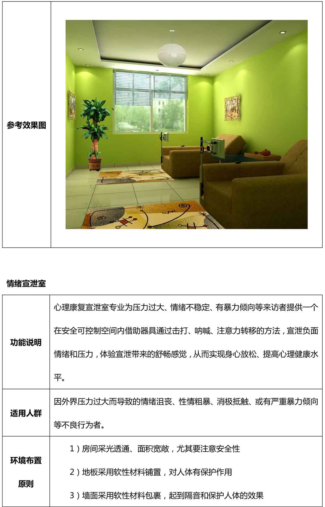 長沙某小學心理咨詢室建設(shè)方案