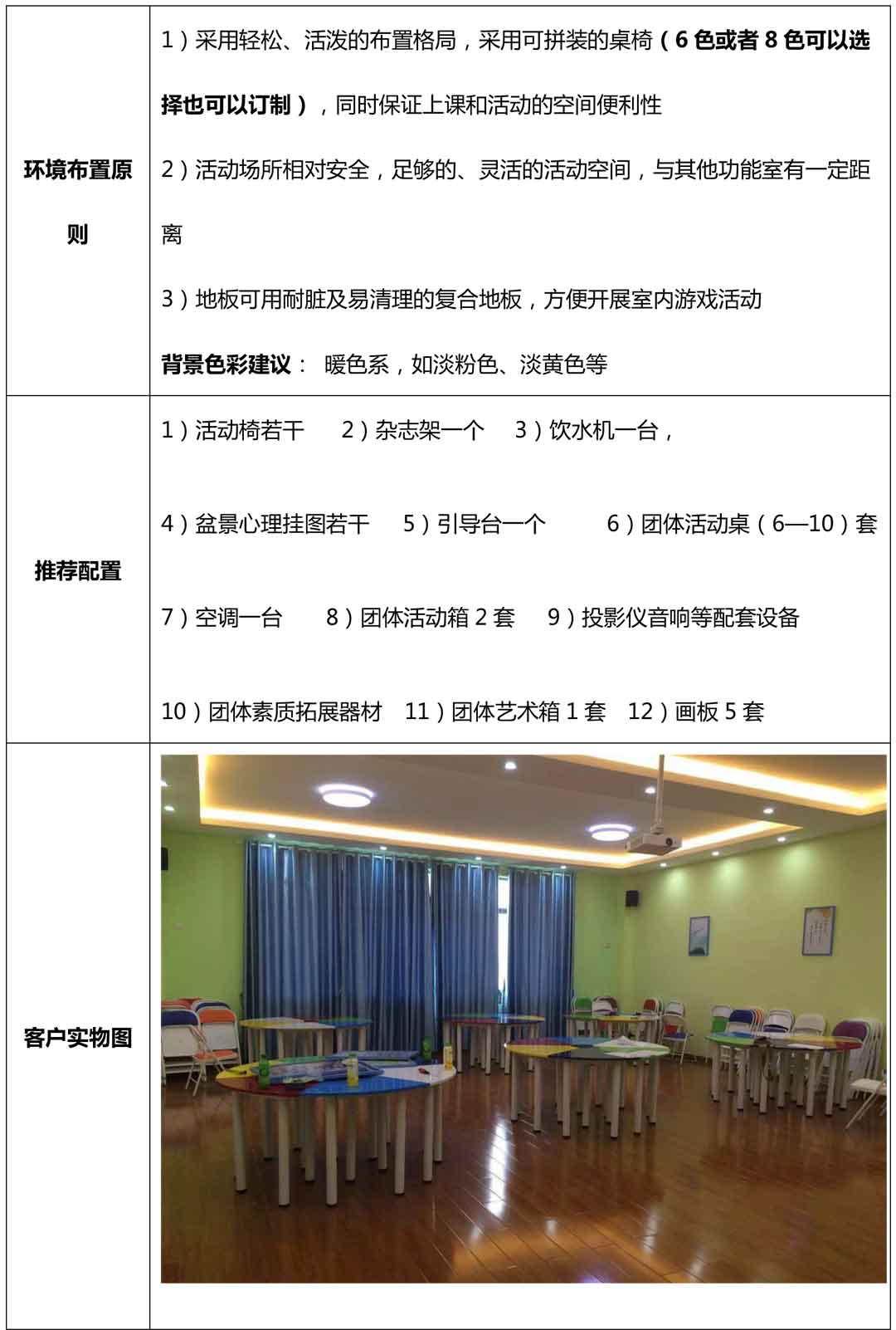 長沙某小學心理咨詢室建設(shè)方案