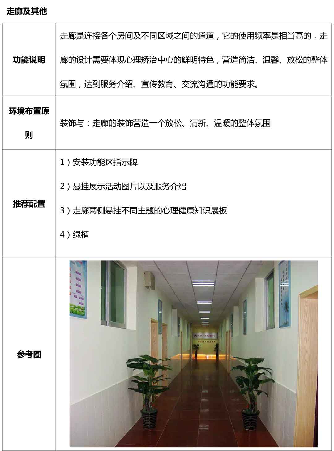 長沙某小學心理咨詢室建設(shè)方案