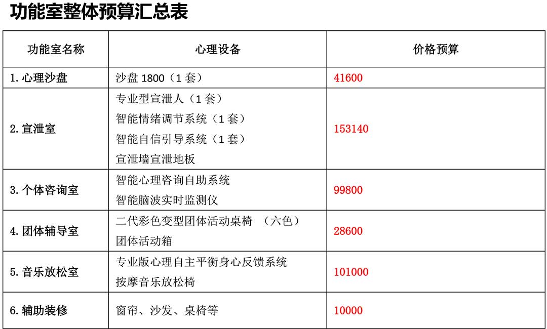 臨武縣第一中學心理咨詢室建設方案